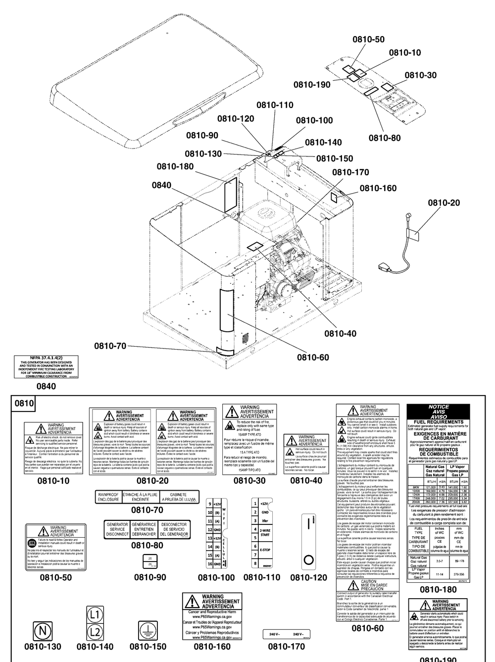Decals Group Diagram and Parts List for 040588-01  Briggs and Stratton Generator